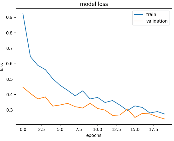 Garbage Classification Model